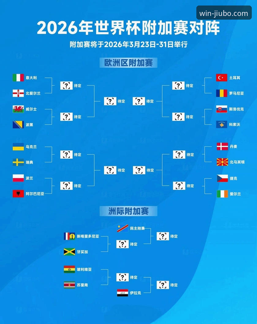 世预赛附加赛决战全解析：四强晋级世界杯，意大利连续三届梦碎